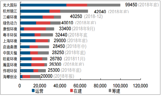 中国垃圾焚烧新投运产能情况分析 预计2020年生活垃圾焚烧产能达到59.14万吨/日-广东水展 watertech china (guangdong) - 2025年3月5-7日-环保水处理 | 膜与水处理 | 净水设备及配件 中国垃圾焚烧新投运产能情况分析 预计2020年生活垃圾焚烧产能达到59.14万吨/日-广东水展 watertech china (guangdong) - 2025年3月5-7日-环保水处理 | 膜与水处理 | 净水设备及配件