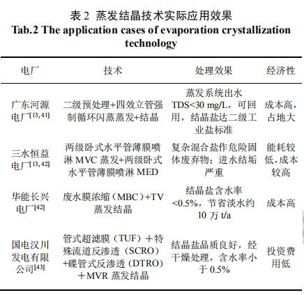 我国火电厂含盐废水蒸发/结晶技术进展-广东水展 watertech china (guangdong) - 2025年3月5-7日-环保水处理 | 膜与水处理 | 净水设备及配件 我国火电厂含盐废水蒸发/结晶技术进展-广东水展 watertech china (guangdong) - 2025年3月5-7日-环保水处理 | 膜与水处理 | 净水设备及配件