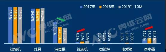 精装厨电市场驶离快车道 净水器增势看好-广东水展 watertech china (guangdong) - 2025年3月5-7日-环保水处理 | 膜与水处理 | 净水设备及配件 精装厨电市场驶离快车道 净水器增势看好-广东水展 watertech china (guangdong) - 2025年3月5-7日-环保水处理 | 膜与水处理 | 净水设备及配件