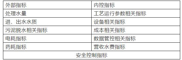岁末年初谈污水厂计划-广东水展 watertech china (guangdong) - 2025年3月5-7日-环保水处理 | 膜与水处理 | 净水设备及配件 岁末年初谈污水厂计划-广东水展 watertech china (guangdong) - 2025年3月5-7日-环保水处理 | 膜与水处理 | 净水设备及配件