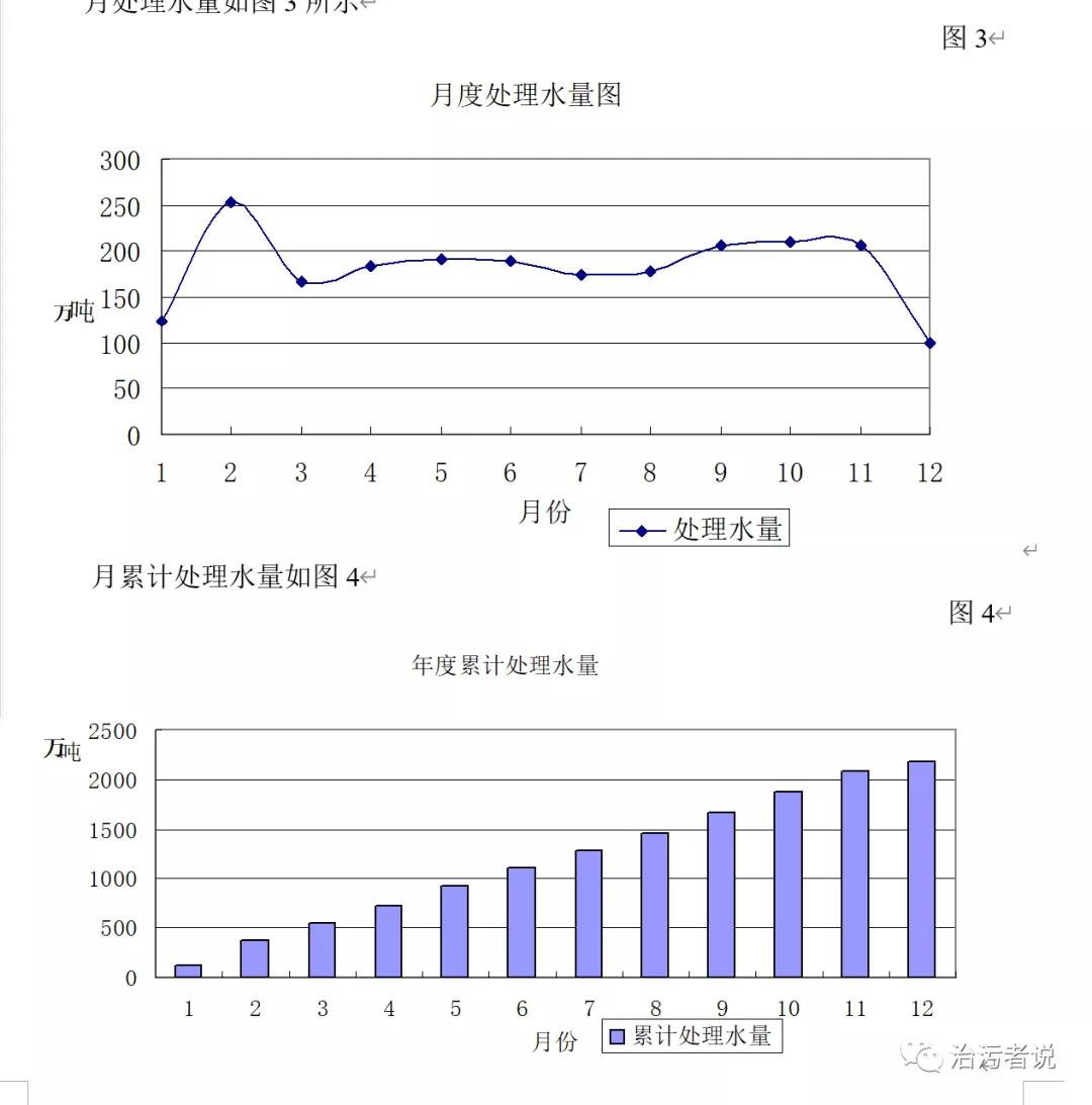 岁末年初谈污水厂计划-广东水展 watertech china (guangdong) - 2025年3月5-7日-环保水处理 | 膜与水处理 | 净水设备及配件 岁末年初谈污水厂计划-广东水展 watertech china (guangdong) - 2025年3月5-7日-环保水处理 | 膜与水处理 | 净水设备及配件