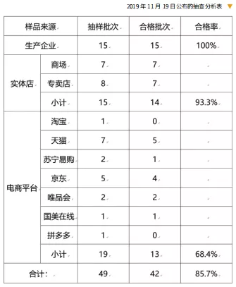 净水“电商风”劲吹，探究双向融合新模式
