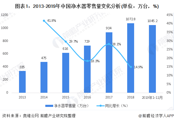 2020年中国净水器行业市场竞争格局分析-广东水展 watertech china (guangdong) - 2025年3月5-7日-环保水处理 | 膜与水处理 | 净水设备及配件 2020年中国净水器行业市场竞争格局分析-广东水展 watertech china (guangdong) - 2025年3月5-7日-环保水处理 | 膜与水处理 | 净水设备及配件
