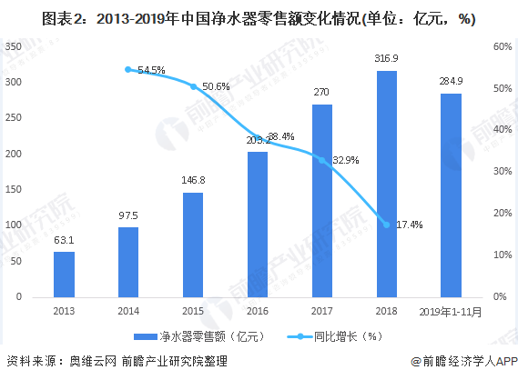 2020年中国净水器行业市场竞争格局分析-广东水展 watertech china (guangdong) - 2025年3月5-7日-环保水处理 | 膜与水处理 | 净水设备及配件 2020年中国净水器行业市场竞争格局分析-广东水展 watertech china (guangdong) - 2025年3月5-7日-环保水处理 | 膜与水处理 | 净水设备及配件