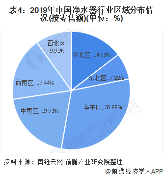 2020年中国净水器行业市场竞争格局分析-广东水展 watertech china (guangdong) - 2025年3月5-7日-环保水处理 | 膜与水处理 | 净水设备及配件 2020年中国净水器行业市场竞争格局分析-广东水展 watertech china (guangdong) - 2025年3月5-7日-环保水处理 | 膜与水处理 | 净水设备及配件
