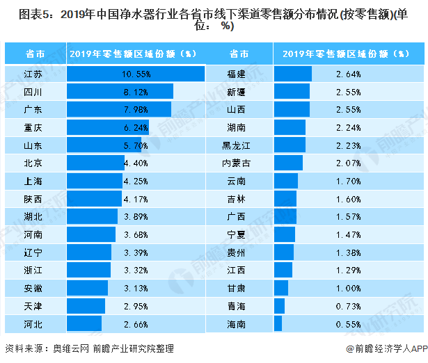 2020年中国净水器行业市场竞争格局分析-广东水展 watertech china (guangdong) - 2025年3月5-7日-环保水处理 | 膜与水处理 | 净水设备及配件 2020年中国净水器行业市场竞争格局分析-广东水展 watertech china (guangdong) - 2025年3月5-7日-环保水处理 | 膜与水处理 | 净水设备及配件