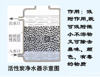 净水机种类那么多，到底哪一种更适合你家使用？