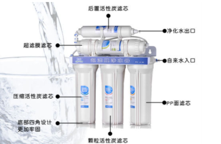 选购净水器的三大绝招 看看对你是否有帮助！new