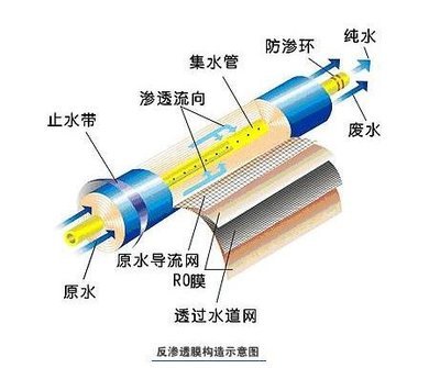 反渗透净水器就一定好？千滚水会致癌？这些“净水常识”你知道多少