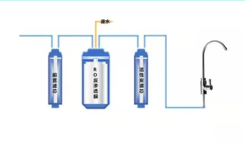 突破第一杯水净化难题！核心科技竟然在民间！new