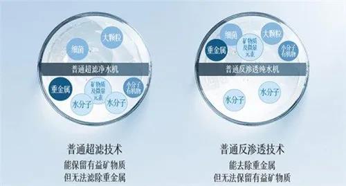 市场| 选择性过滤能否打破净水器产业现状 改写市场格局？