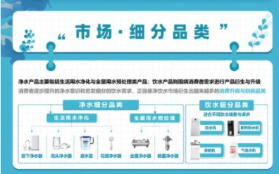 健康饮水成趋势，千亿净饮水市场谁能占得先机？