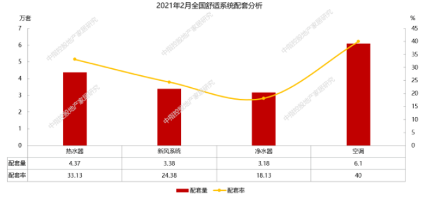 2月精装修净水器配套月度研究 | 净水器智能化发展大势所趋，工程渠道提供新的市场机遇
