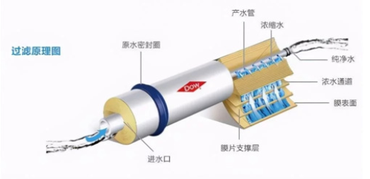 反渗透净水机健康吗？好的反渗透净水机推荐