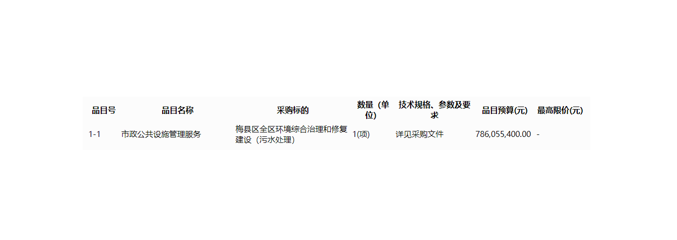 约7.86亿 广东省梅州市梅县区全区环境综合治理和修复建设（污水处理）ppp项目资格预审公告
