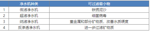 新版净水机国家标准发布！市场上超四成产品将被淘汰