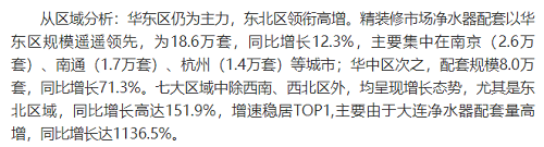 截止2021年前10月，精装修市场净水器持续增长