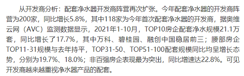 截止2021年前10月，精装修市场净水器持续增长