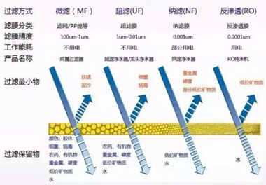 新版净水机国家标准发布！市场上超四成产品将被淘汰