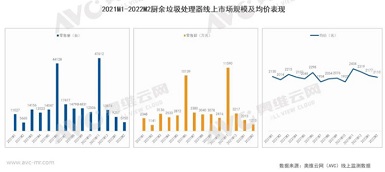 疫情常态化之下 垃圾处理器能否迎来再次爆发？